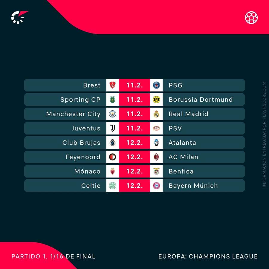 Partidos del play-off de la Champions League Partidos del play-off de la Champions League