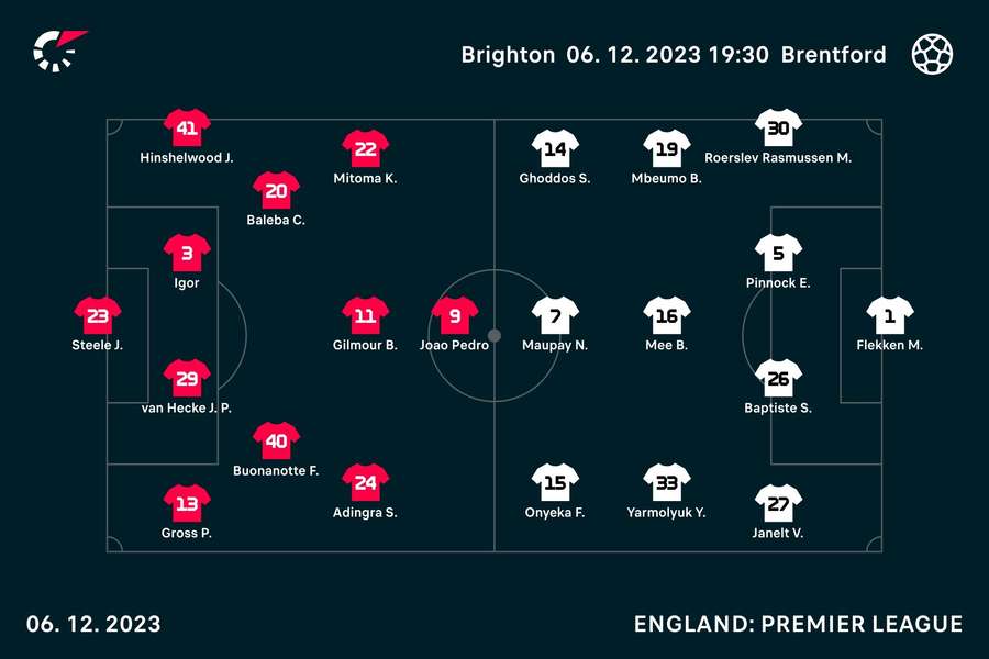 Line-ups