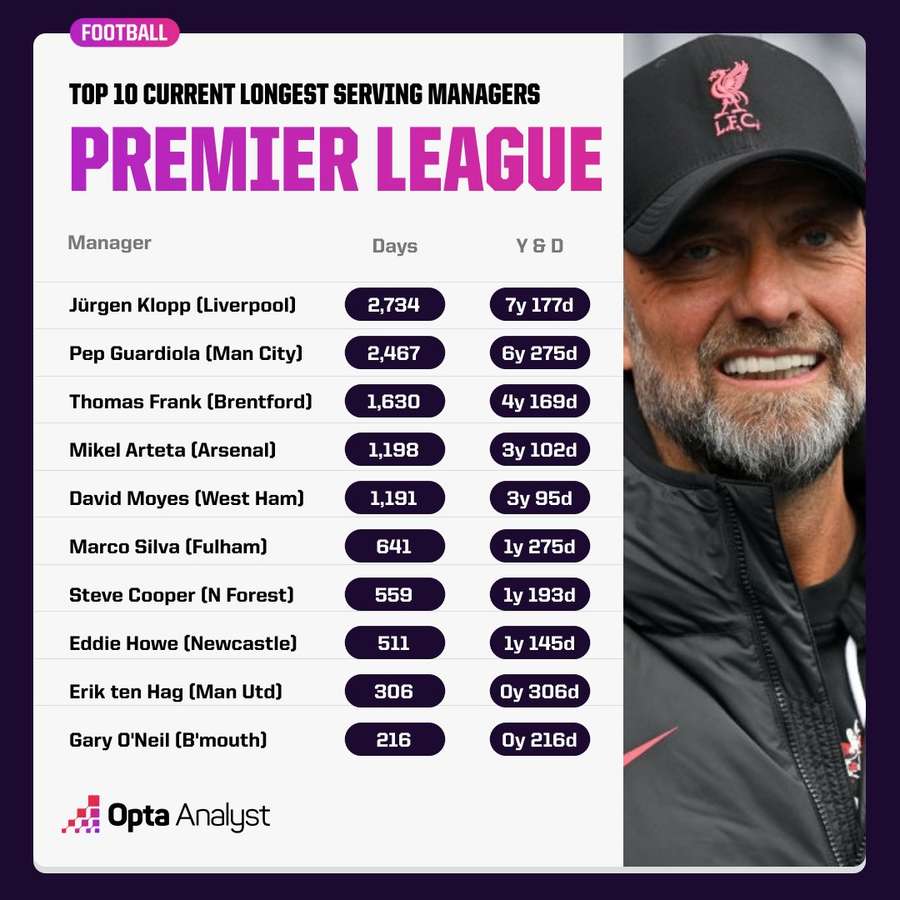 O método Jürgen Klopp segue firme - Placar - O futebol sem barreiras para  você