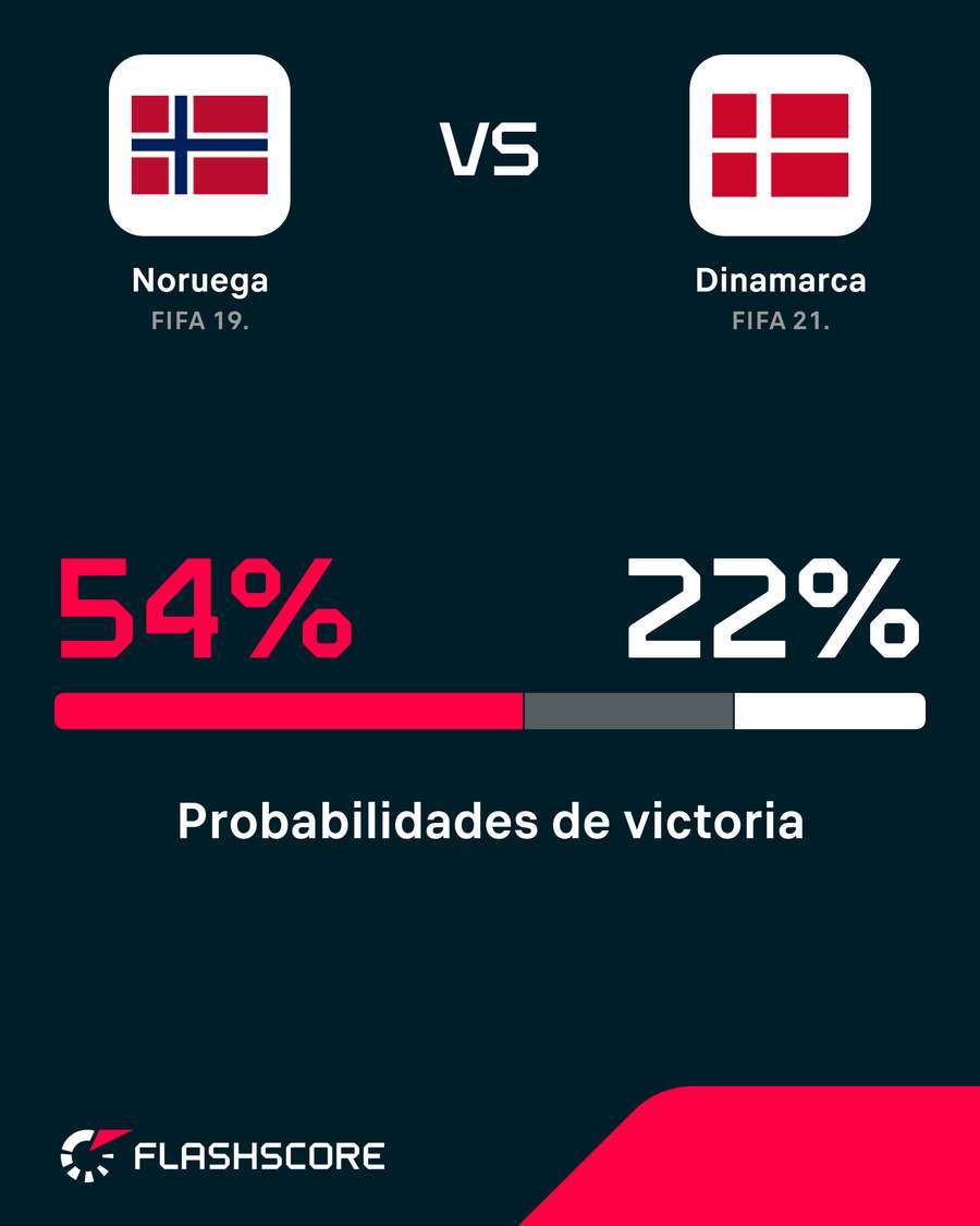 Opciones de ambos equipos Opciones de ambos equipos