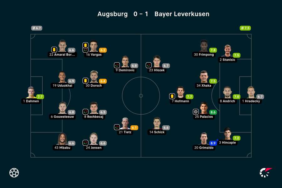 Augsburg - Bayer Leverkusen player ratings