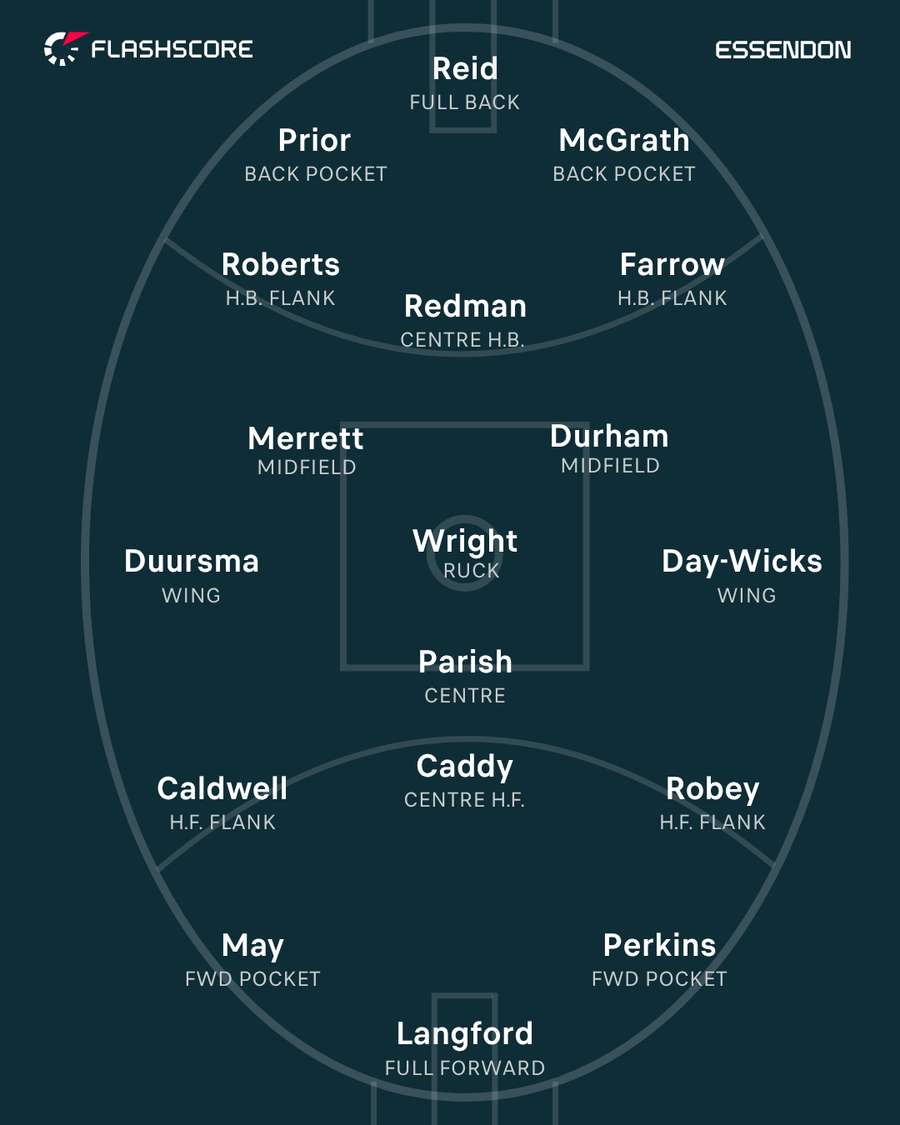Essendon