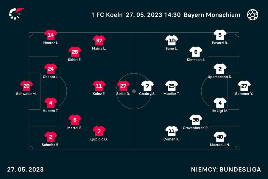 Składy Koeln i Bayernu Monachium