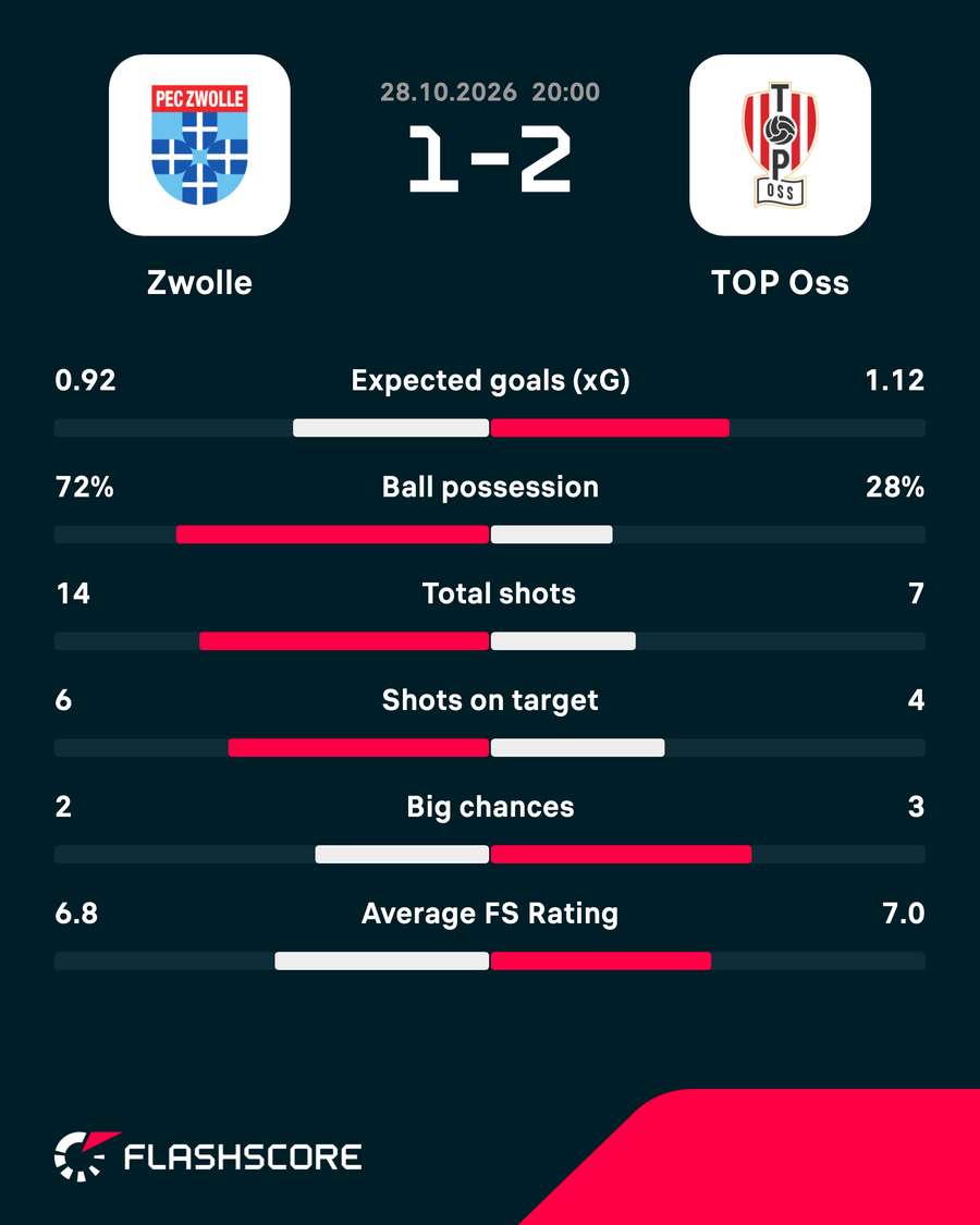 Key match stats Key match stats