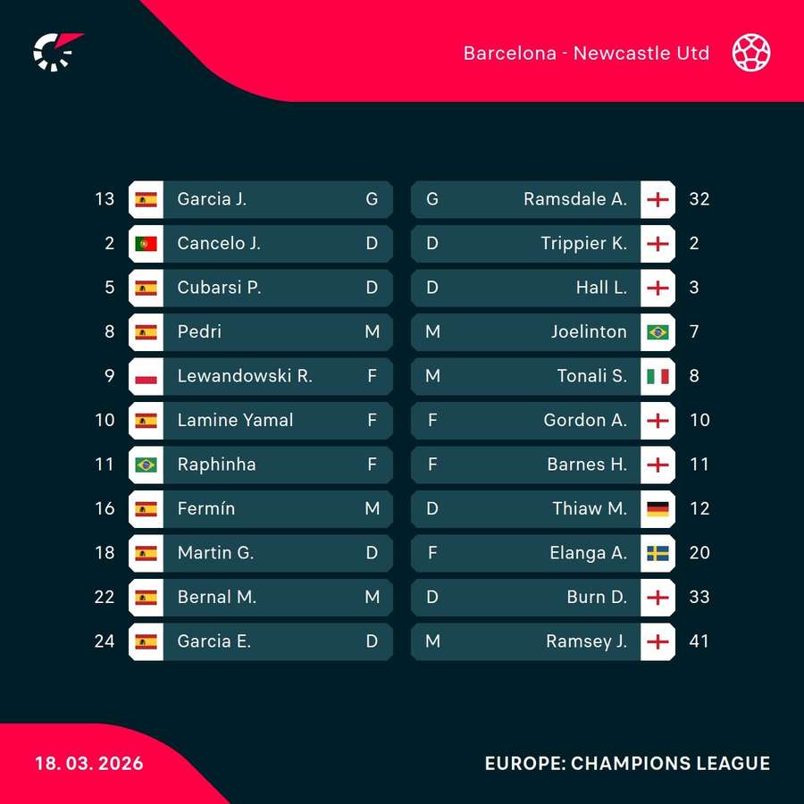 Barcelona - Newcastle lineups