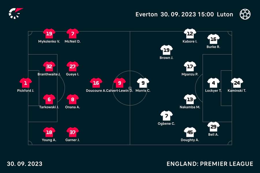 Everton v Luton