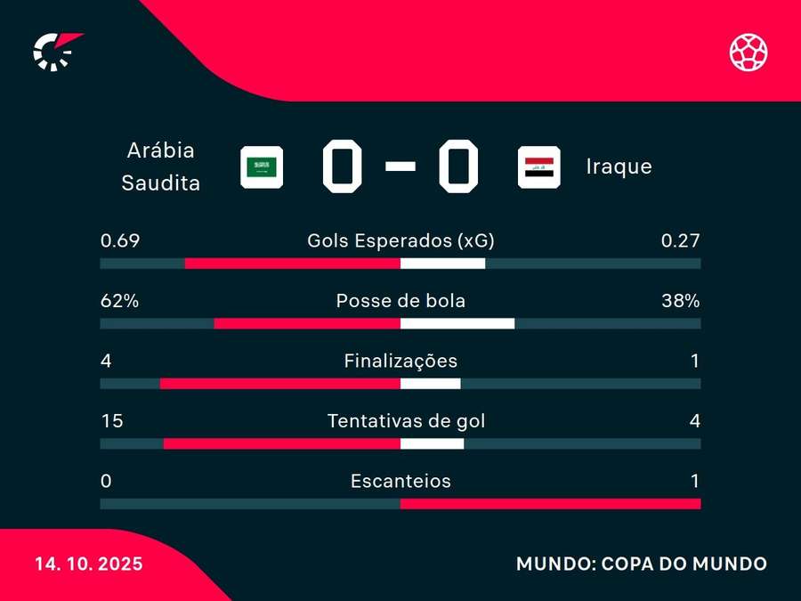 Números do jogo Números do jogo