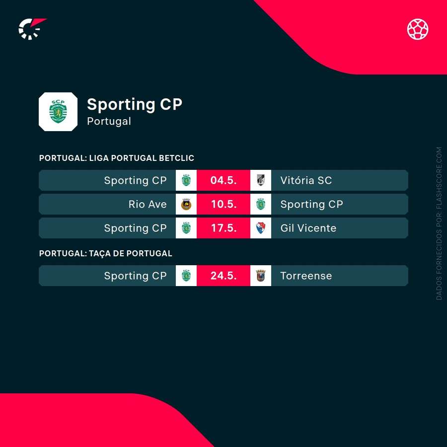 Calendário do Sporting