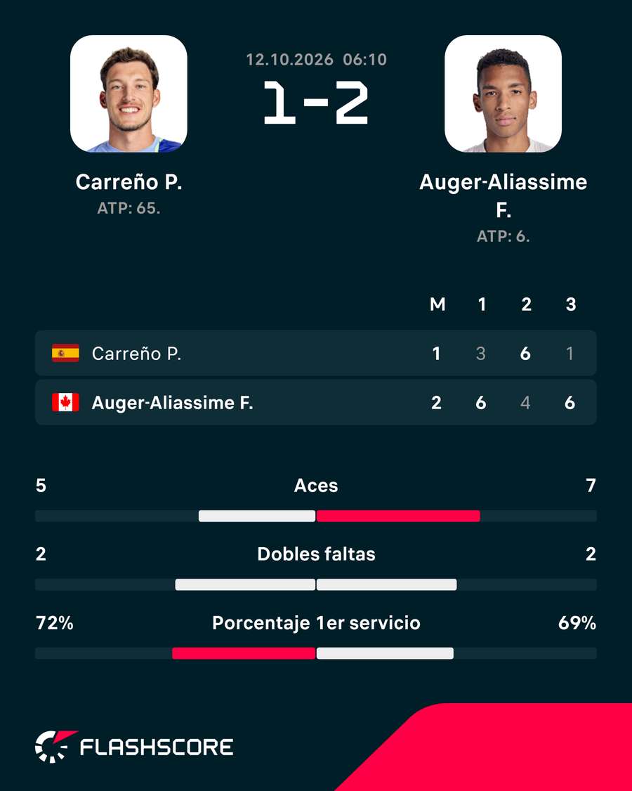 Así ganó Auger-Aliassime Así ganó Auger-Aliassime