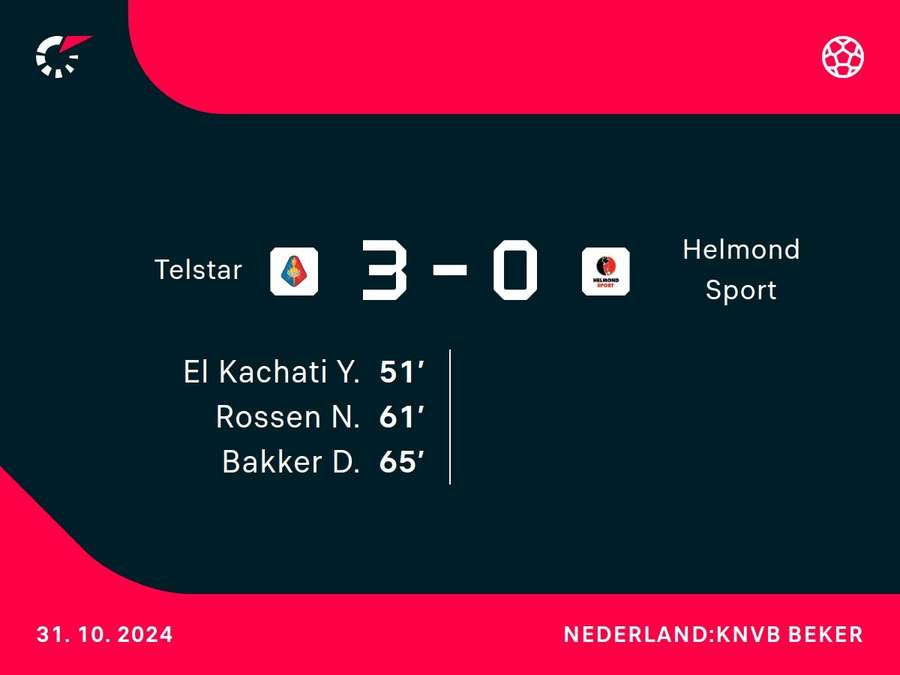 Goalgetters Telstar-Helmond Sport