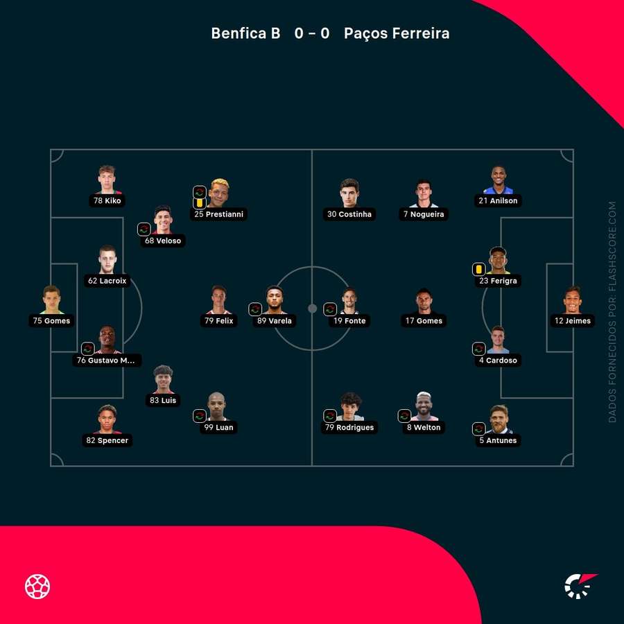 Os onzes das duas equipas Os onzes das duas equipas