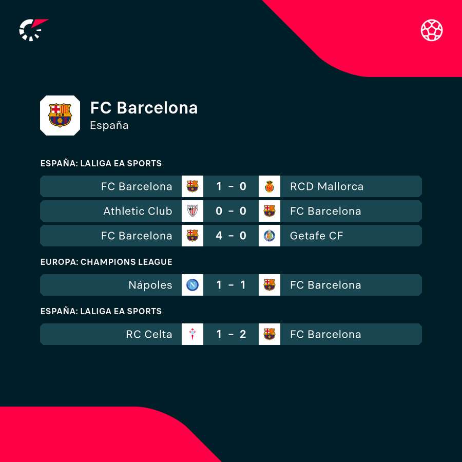 Los últimos cinco partidos del Barça