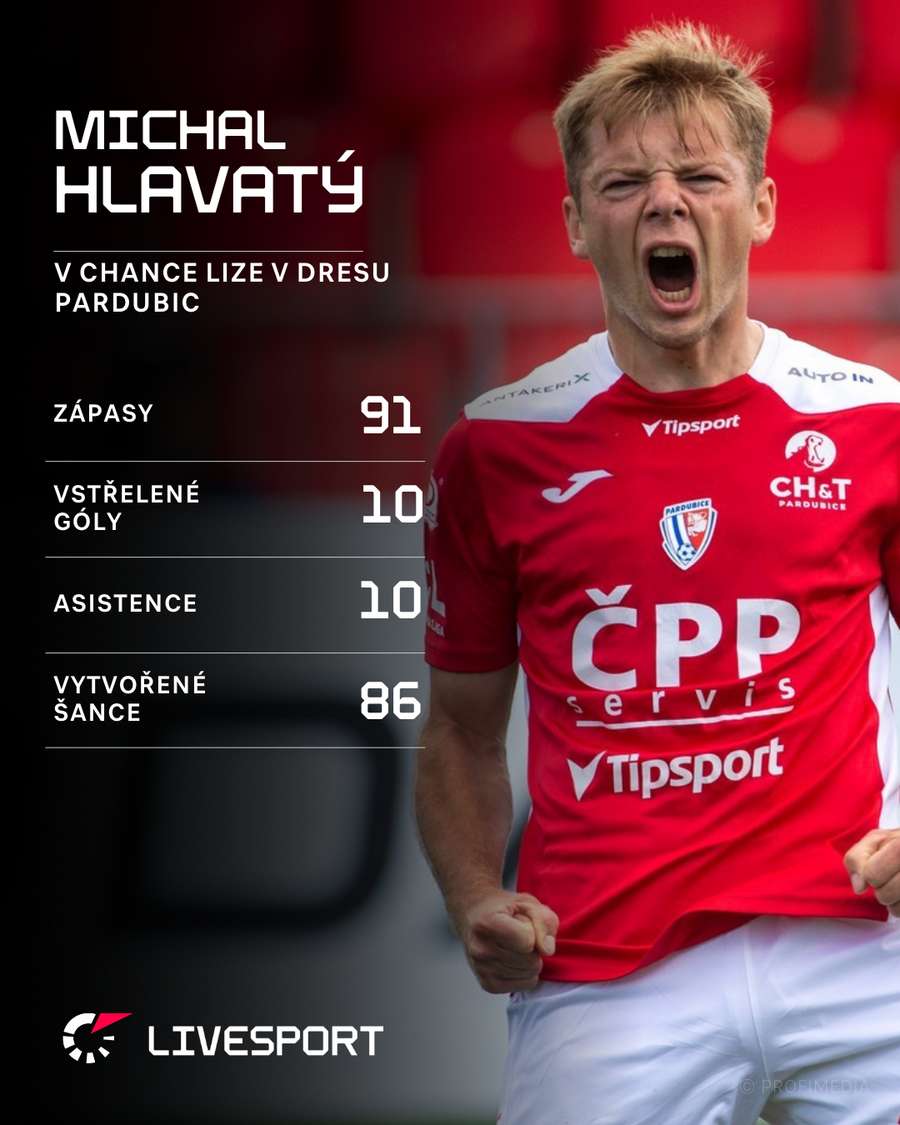 Michal Hlavatý se vrací na známou adresu.