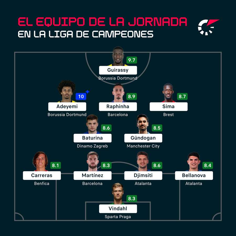 El 11 de la jornada en Liga de Campeones