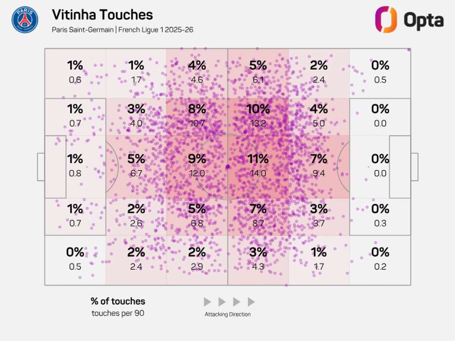 Mapa de toques de Vitinha na edição 25/26 da Ligue 1 Mapa de toques de Vitinha na edição 25/26 da Ligue 1