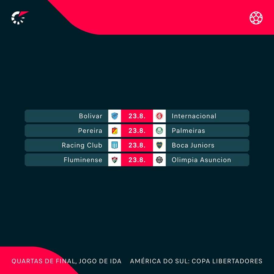 Confira datas e horário dos jogos das quartas de final da Copa Libertadores  