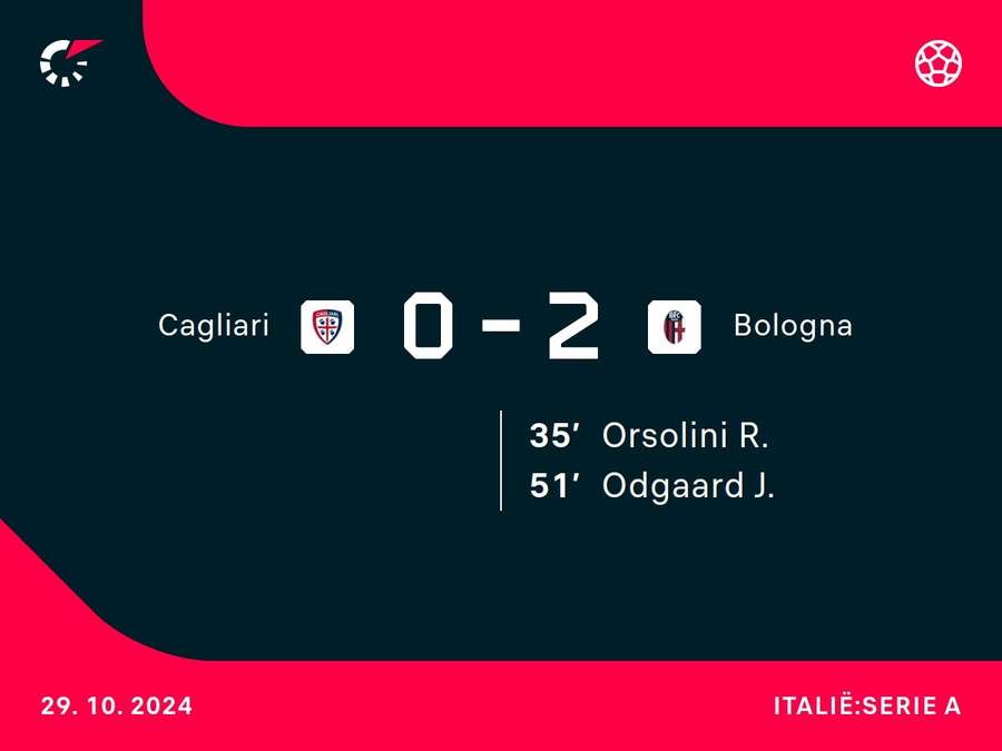 Goalgetters Cagliari-Bologna