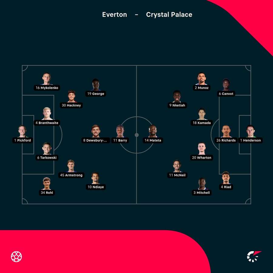 Everton - Crystal Palace lineups
