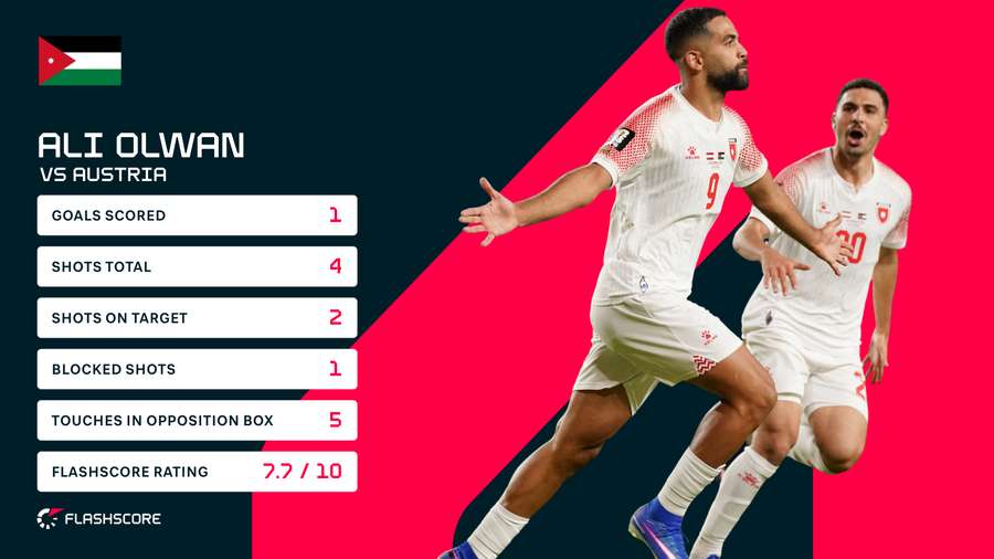Ali Olwan v Austria Ali Olwan v Austria
