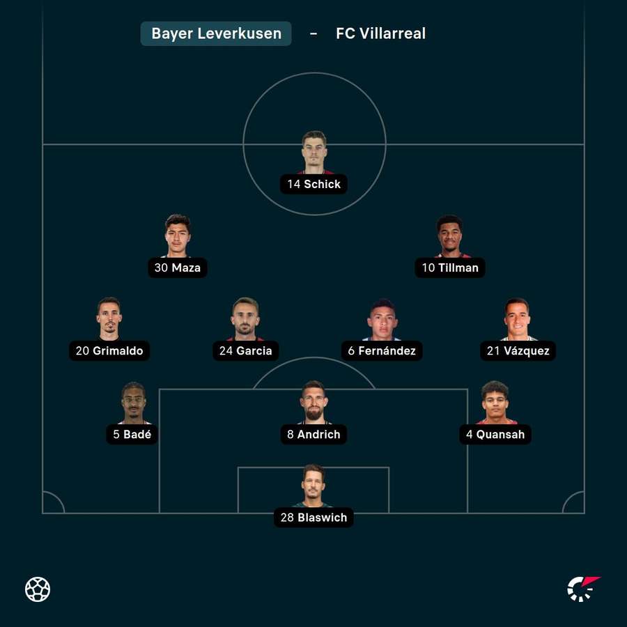 Aufstellung: Leverkusen.