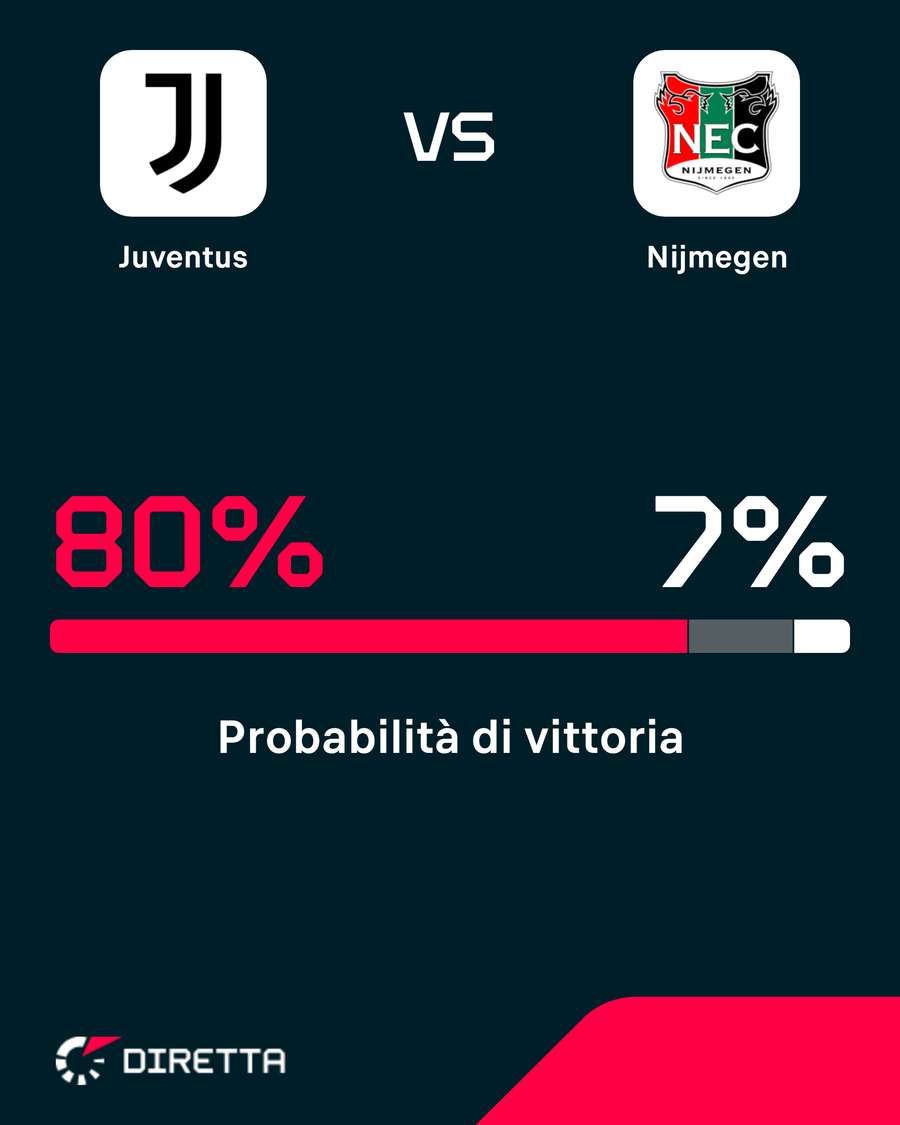 Bianconeri strafavoriti Bianconeri strafavoriti