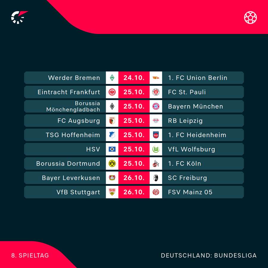 Der 8. Spieltag im Überblick Der 8. Spieltag im Überblick