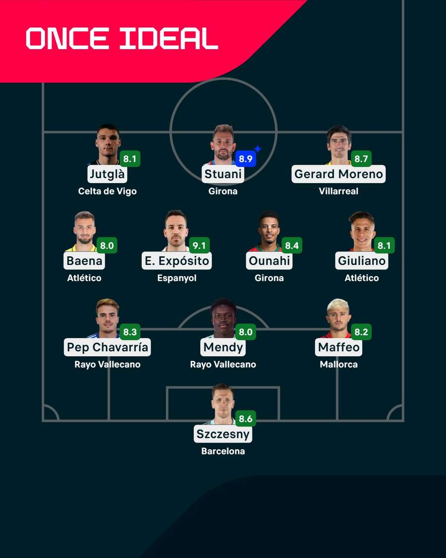 El equipo más destacado El equipo más destacado
