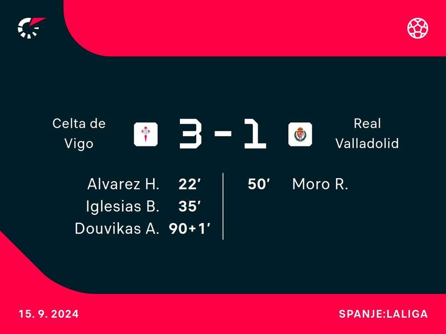 Goalgetters Celta de Vigo-Real Valladolid