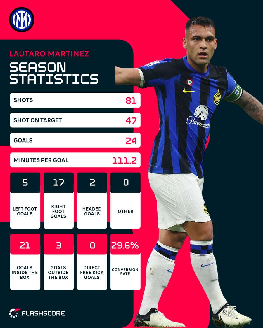 Statistik for sæsonen