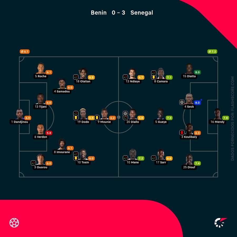 Oceny indywidualne wyjściowych jedenastek