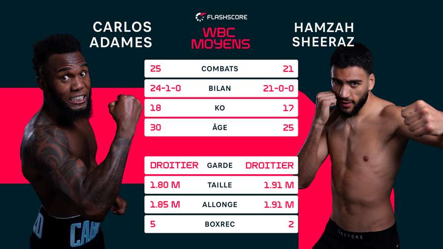Tale of the tape Tale of the tape