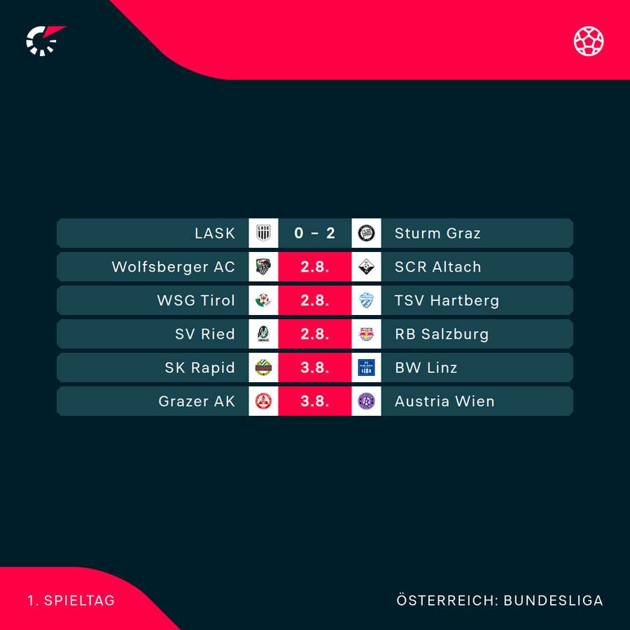 ADMIRAL Bundesliga: 1. Spieltag im Überblick
