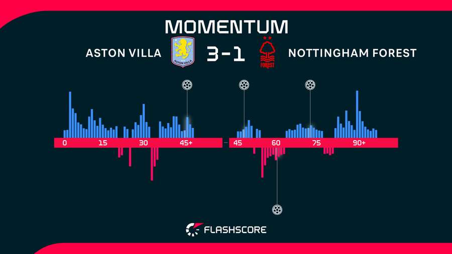 Match momentum Match momentum