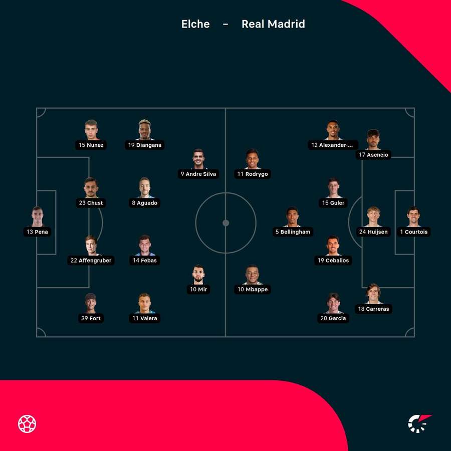 Elche - Real Madrid lineups