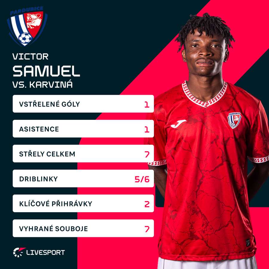 Statistiky Victora Samuela proti Karviné.