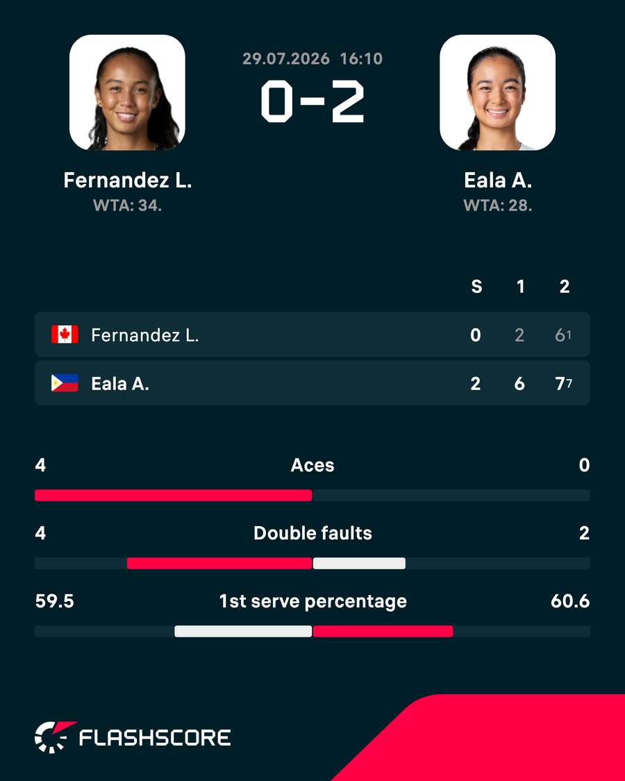Match result Match result
