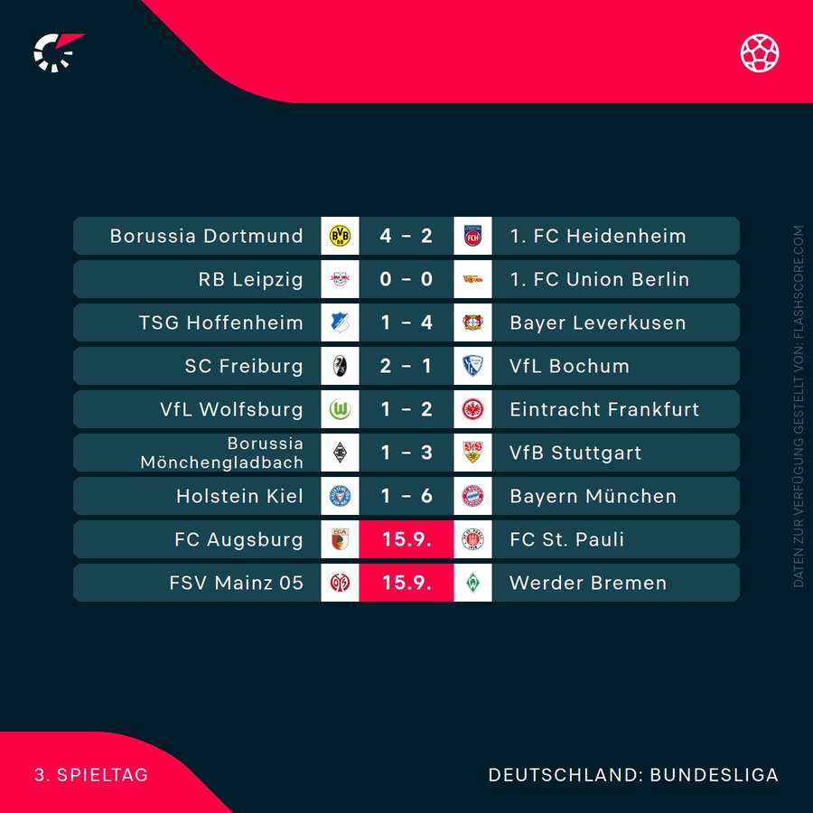 Der 3. Spieltag im Überblick.