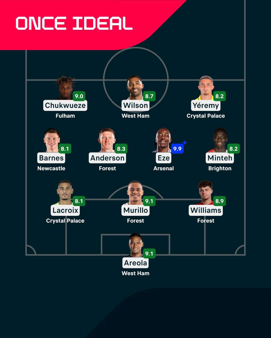 El once ideal de la jornada 12
