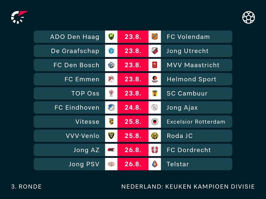 Programma derde speelronde KKD 2024/2025