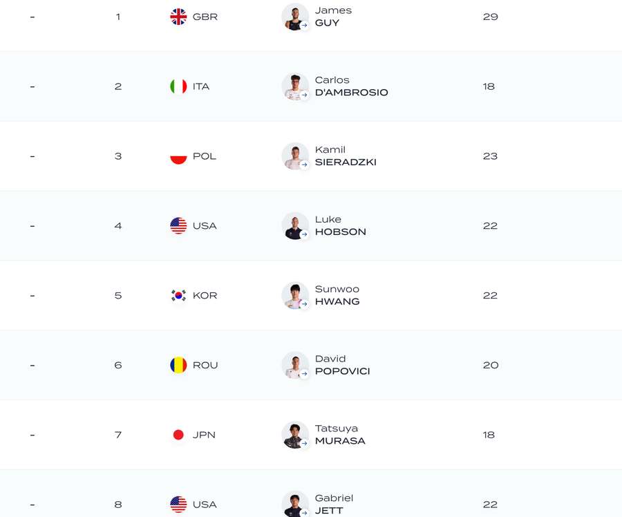 Finaliștii Finaliștii