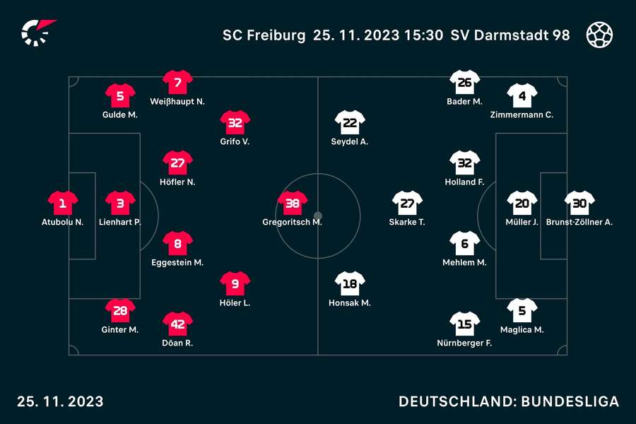 Aufstellungen SC Freiburg vs. Darmstadt 98.