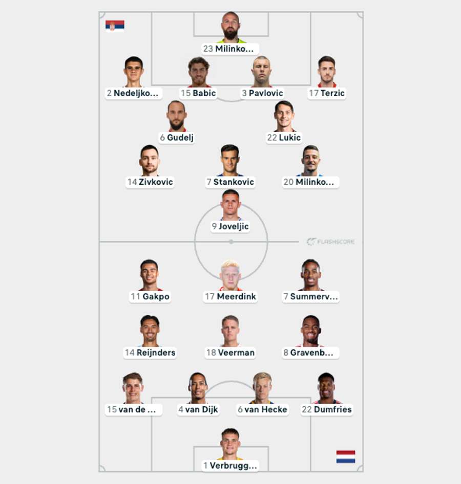 Aufstellungen Serbien vs. Niederlande
