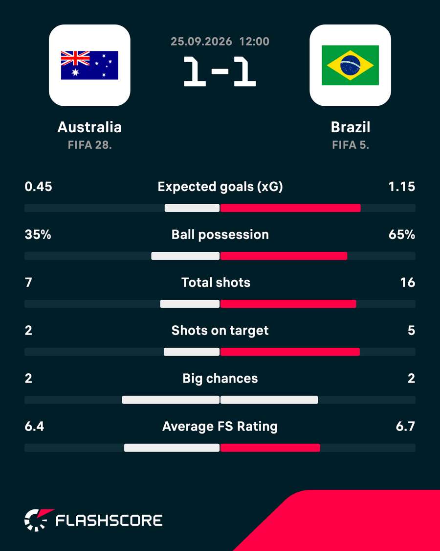 Key match stats Key match stats