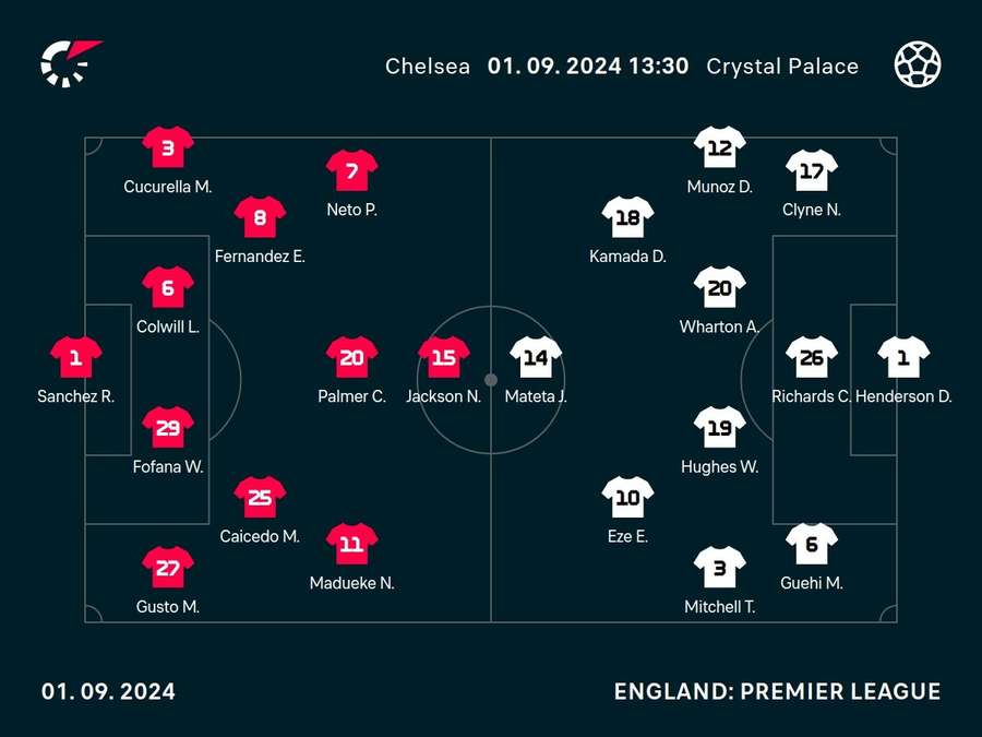 Chelsea v Crystal Palace