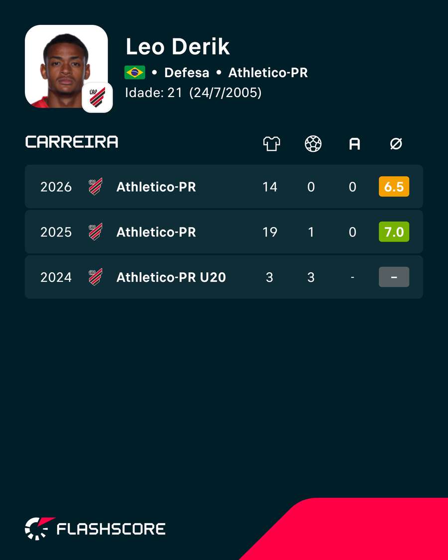 Os números de Léo Derik Os números de Léo Derik