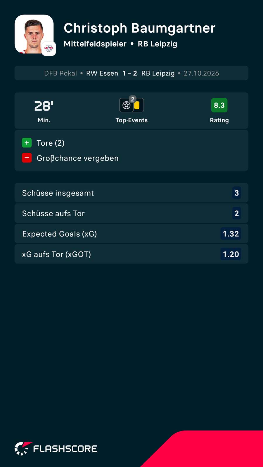 Baumgartner gegen Essen Baumgartner gegen Essen