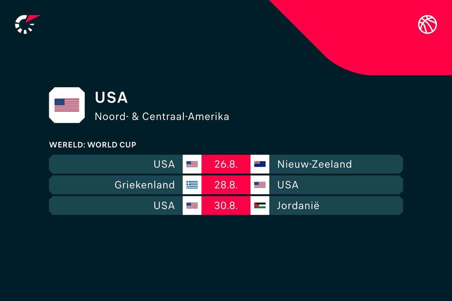 Het speelschema van de VS op het WK