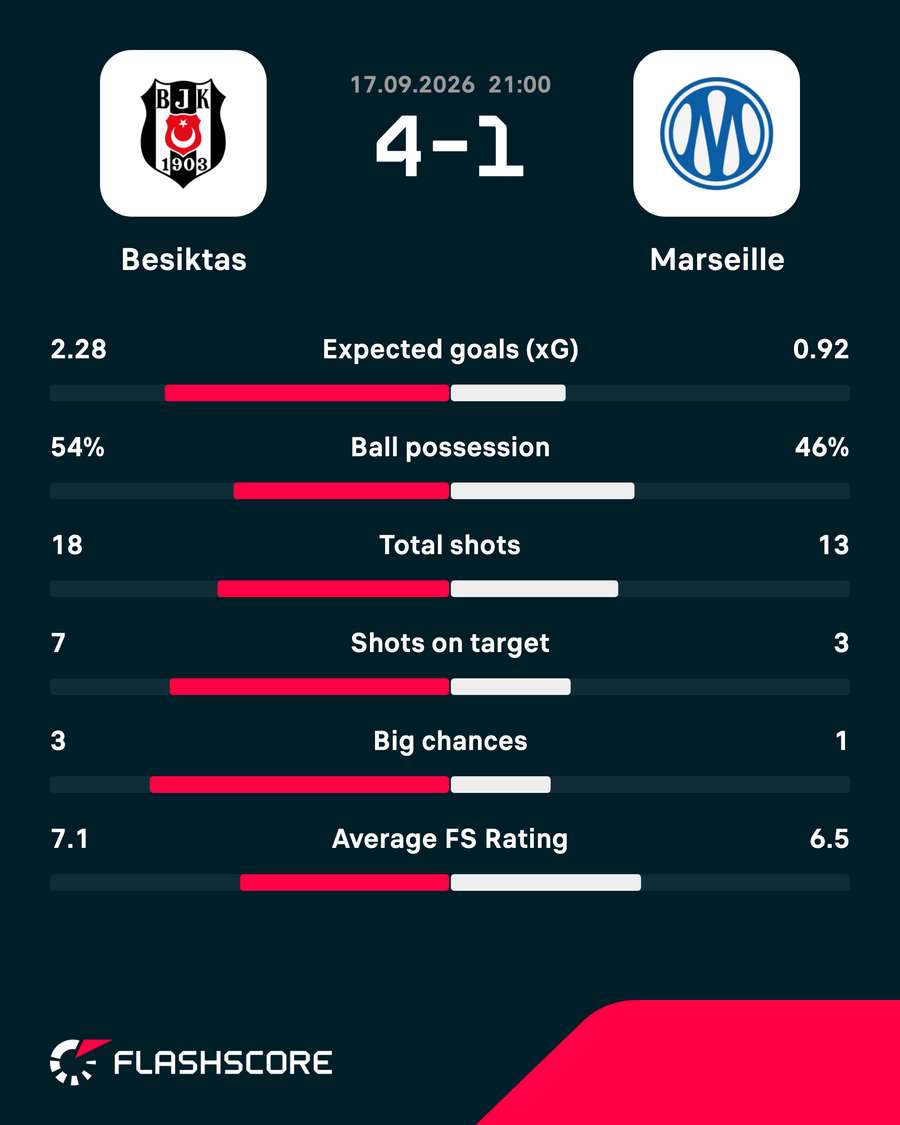 Match stats Match stats