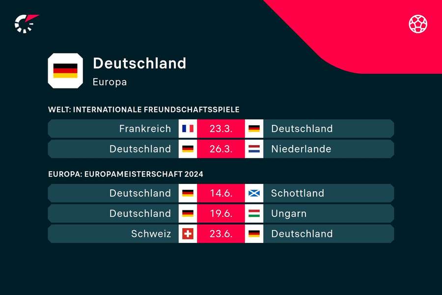 Der deutsche Fahrplan zur EM 2024.