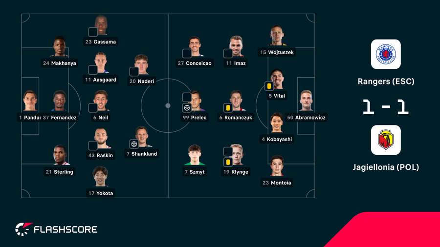 Onzes das duas equipas Onzes das duas equipas